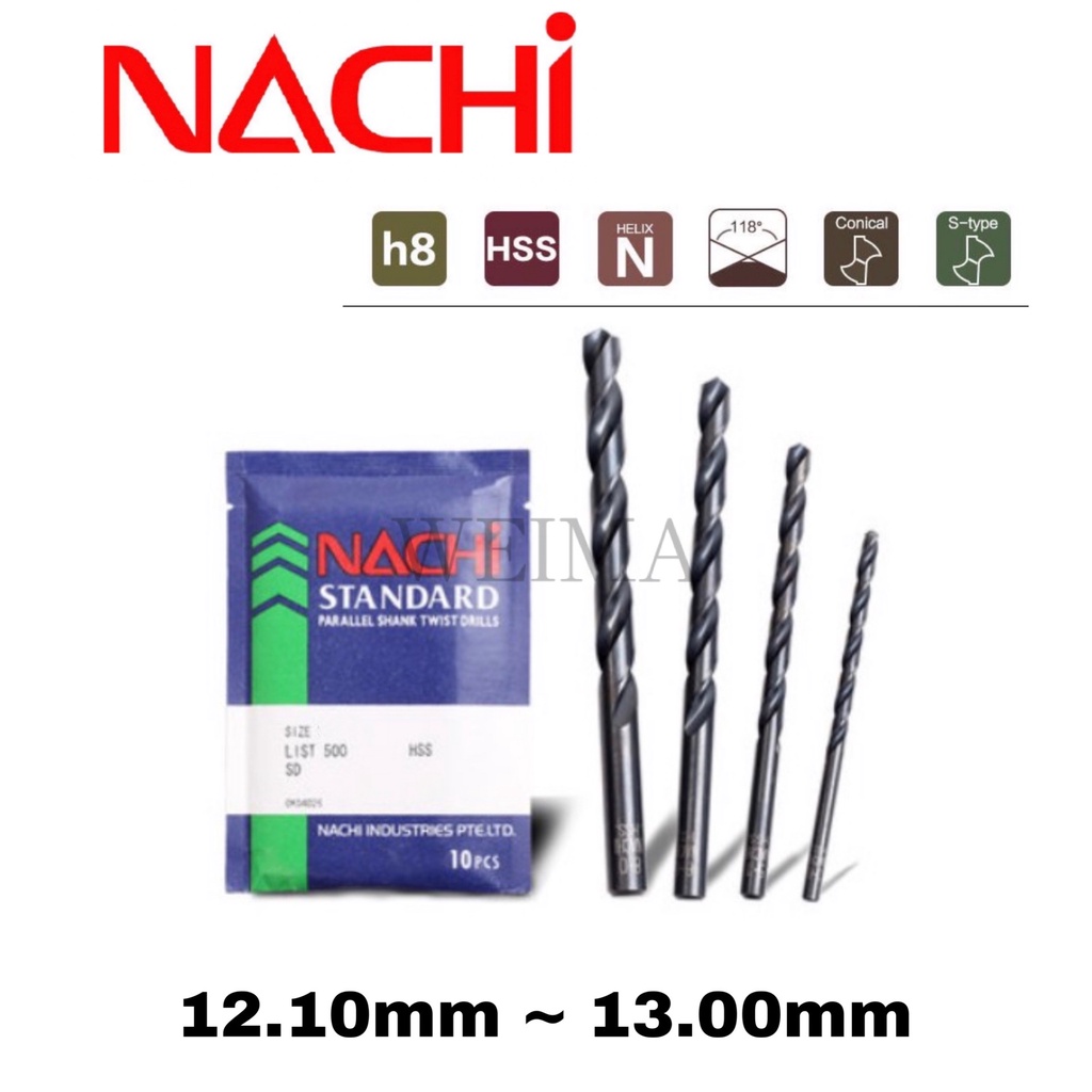 Urjumpea 36mm Small Shank Drill Black Oxide Finish,1/2 Inch Parallel Shank Drill,High-Speed Steel Black Twists Drill