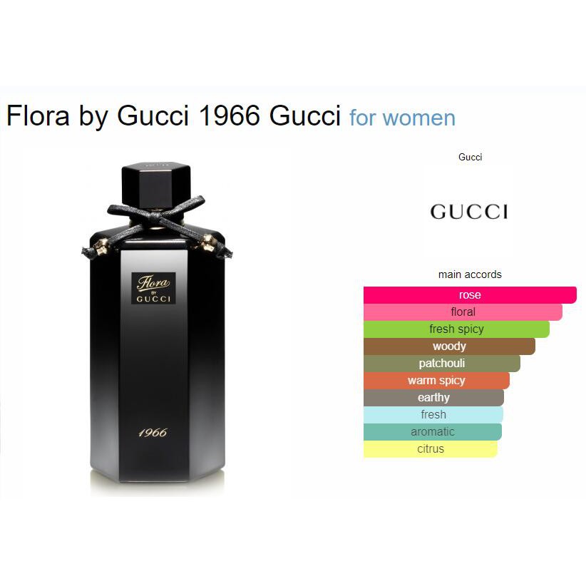 Gucci 1966 perfume deals
