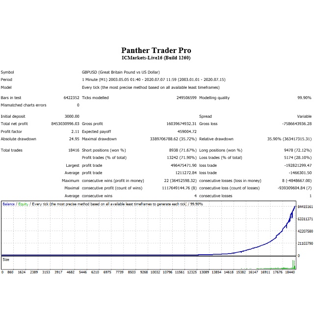 Forex Robot EA Panther Trade Pro v1.5 + NO BUGS + Unlimited License (MT4)