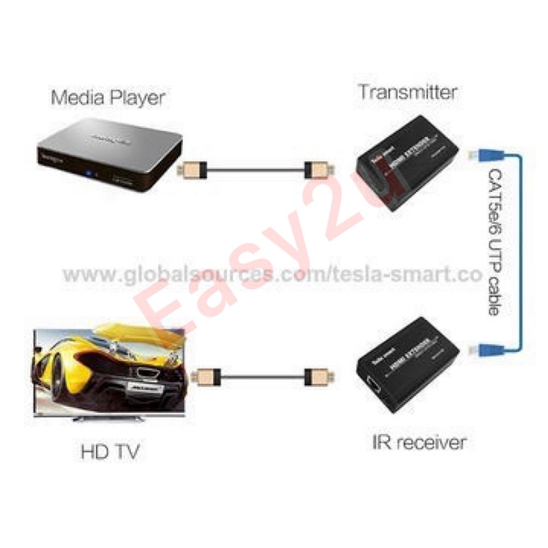 HDMI Extender Over Single Cat5e/Cat6 Ethernet Cable Up To 60M 1080P ...