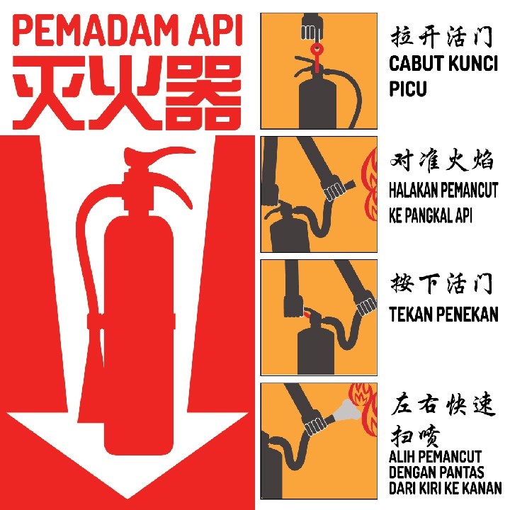 [ FIRE SAFETY STICKER] FIRE EXTINGUISHER STICKER / PELEKAT PEMADAM API