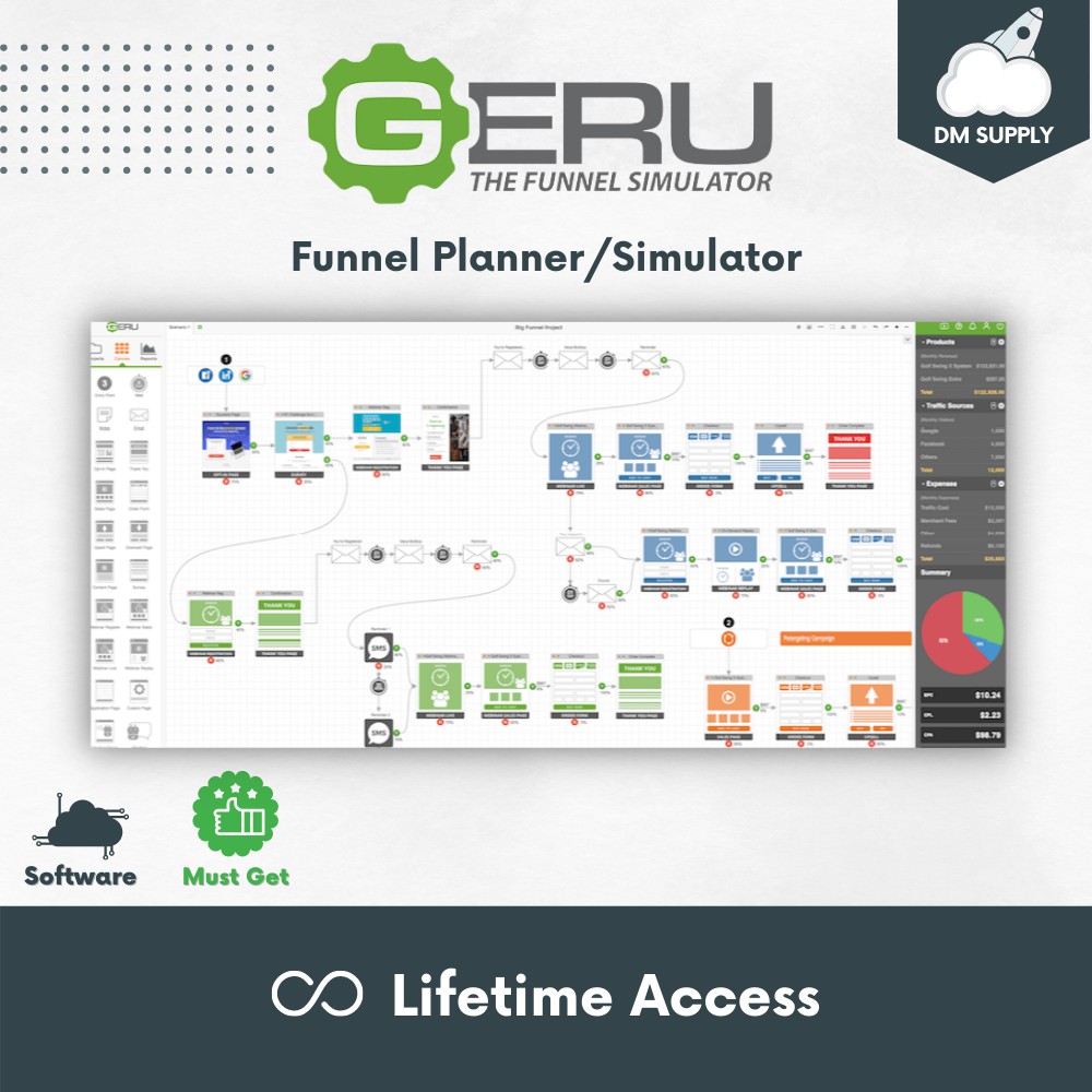 GERU Pro Lifetime - World's First Funnel Mapper & Simulator [Web-Based ...