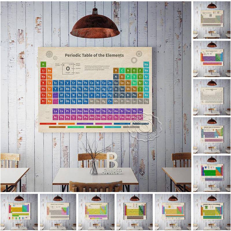 Periodic Table Of The Elements Poster Mendeleev Periodic Canvas Painting Chemistry Science