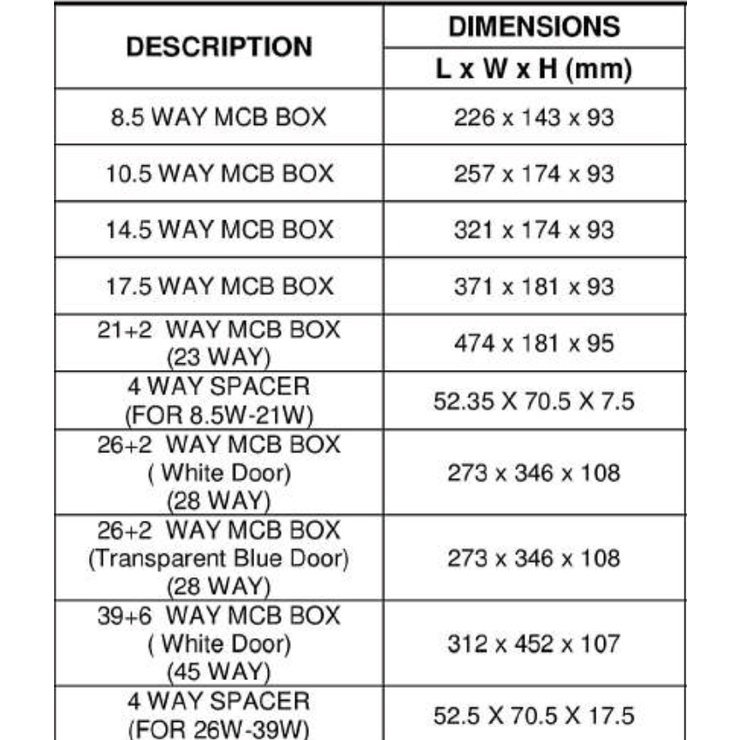 EPI 28 Way MCB Distribution Box / Consumer MCB Box / Electrical Box ...