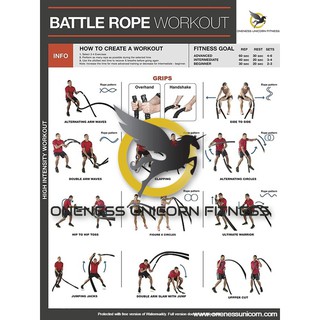 Dumbbell High Intensity Workout - Laminated Poster / Chart