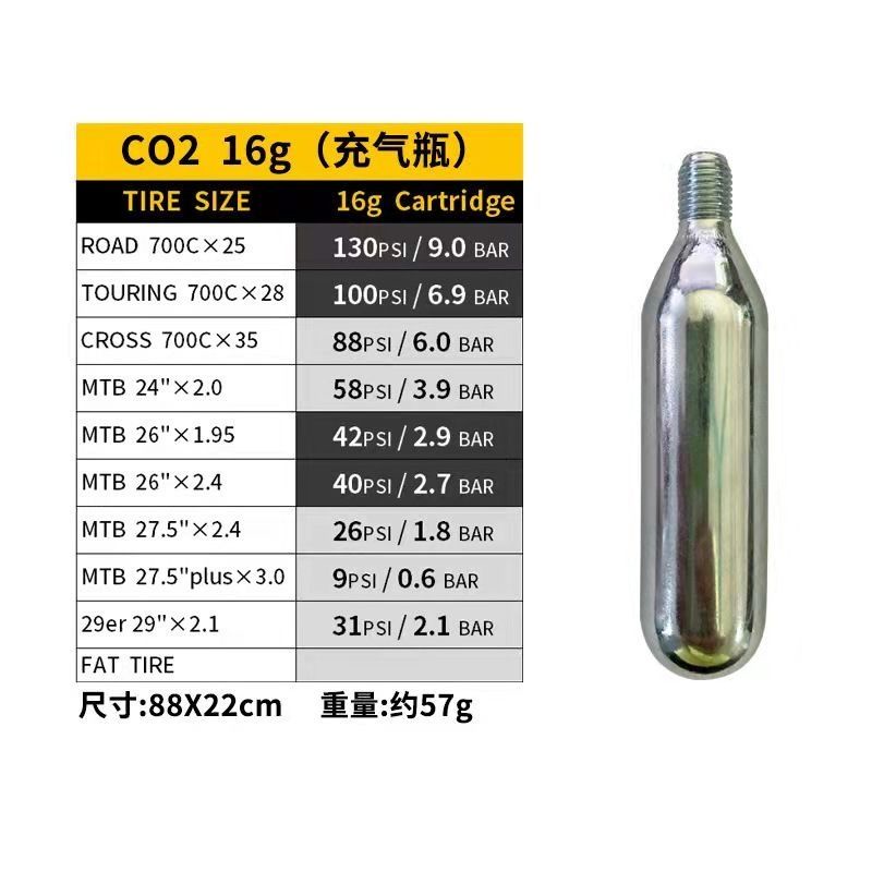 Co2 cartridge sales size for 29er