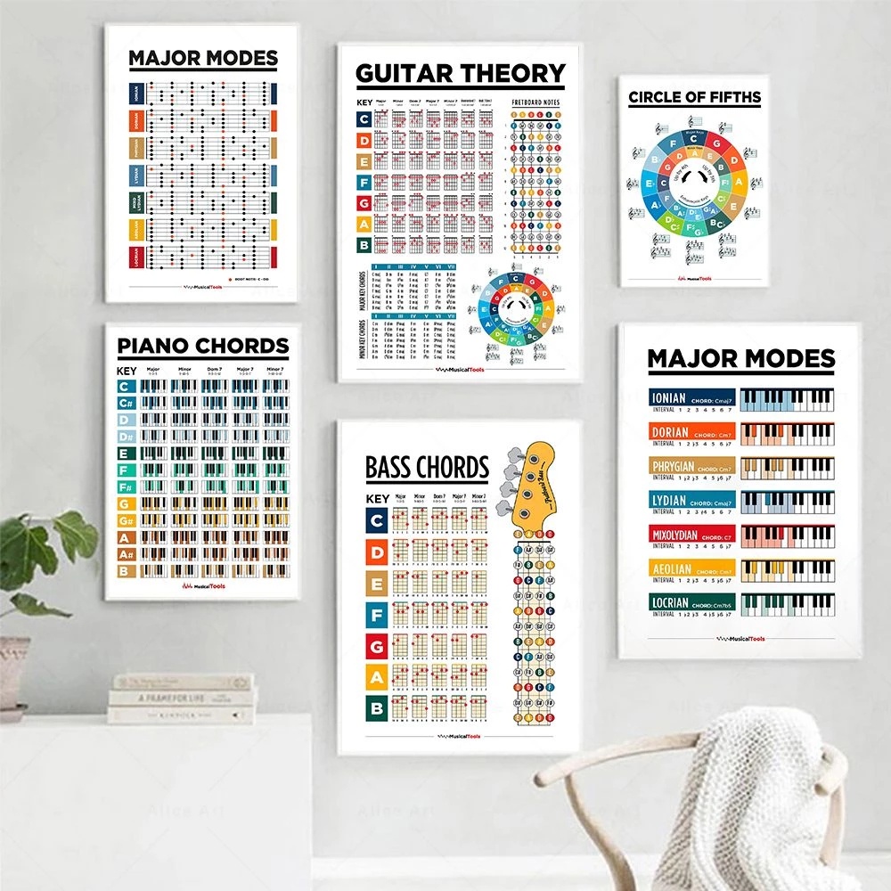 Frameless Music Education Fretboard Notes Piano Scales Chart Wall Art ...