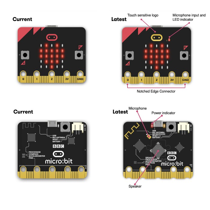 🔥 Microbit / Micro:bit V2.21 Go Bundle - RBT (Latest Version) | Shopee ...