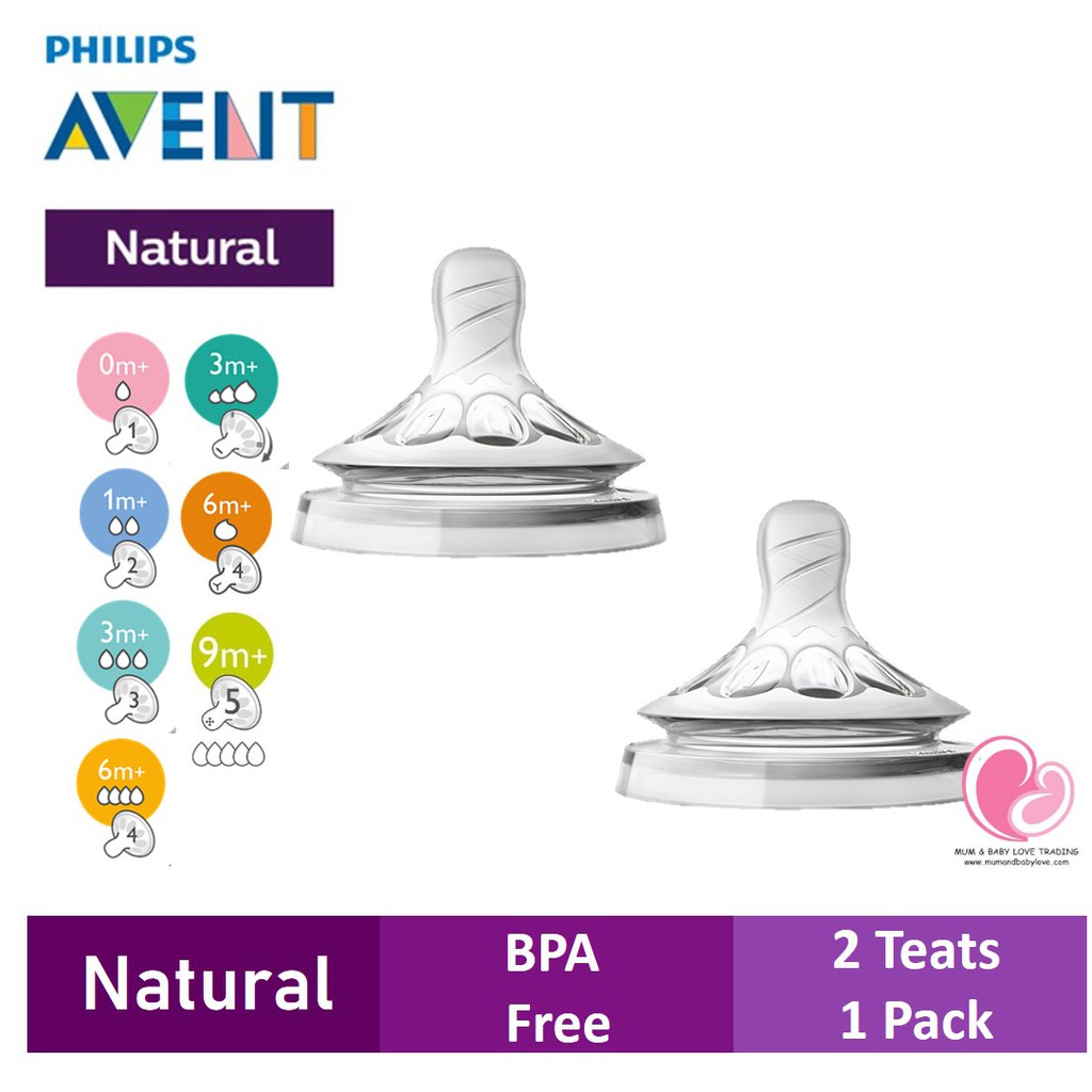 Avent newborn hot sale teats