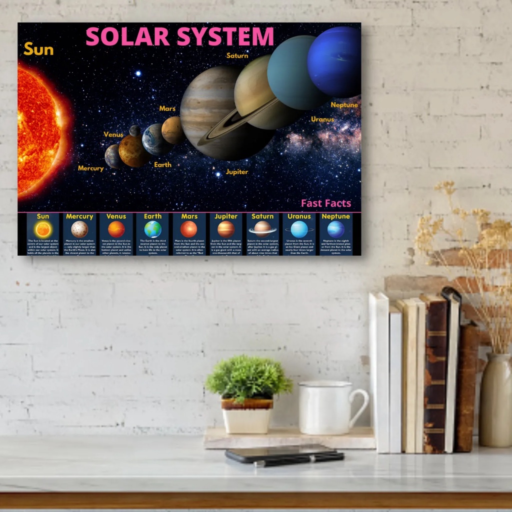 Laminated Solar System Charts, Planets Charts, Solar System Posters ...