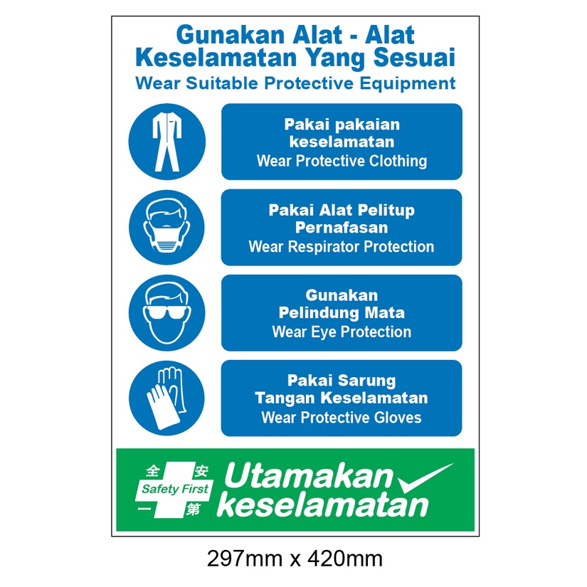 Gunakan Alat - Alat Keselamatan Yang Sesuai / Utamakan keselamatan ...