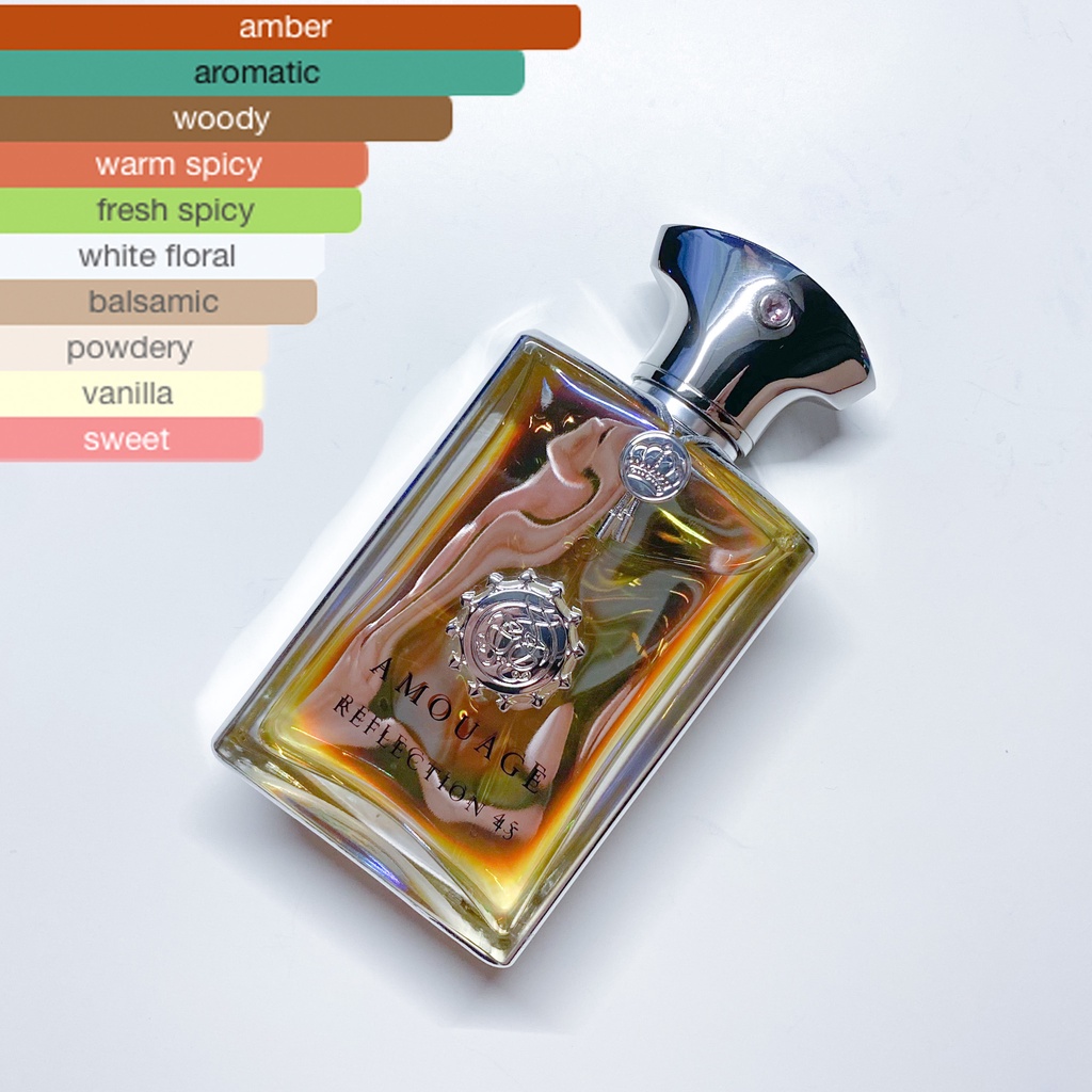 Amouage Reflection 45 Decant (1ml/2ml/5ml/10ml) Shopee Malaysia