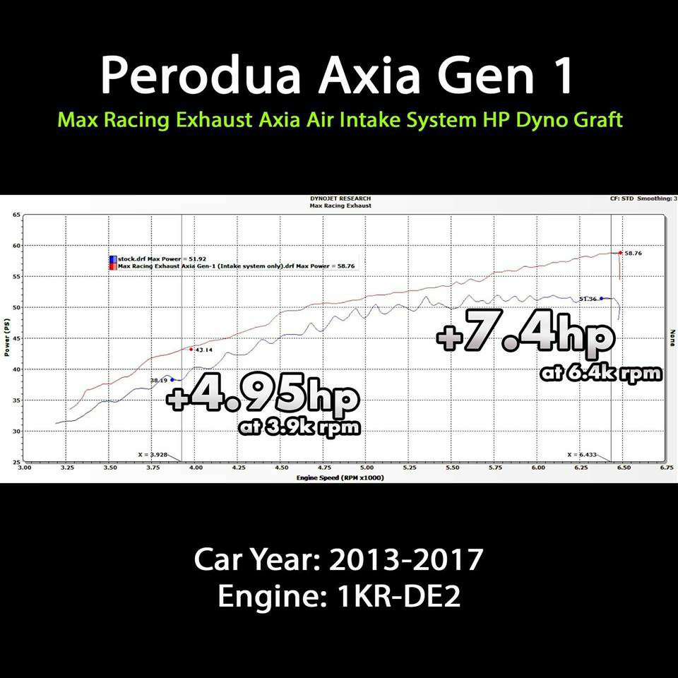 Max Racing Perodua Axia Intake Systems 2013-2017 | Shopee Malaysia