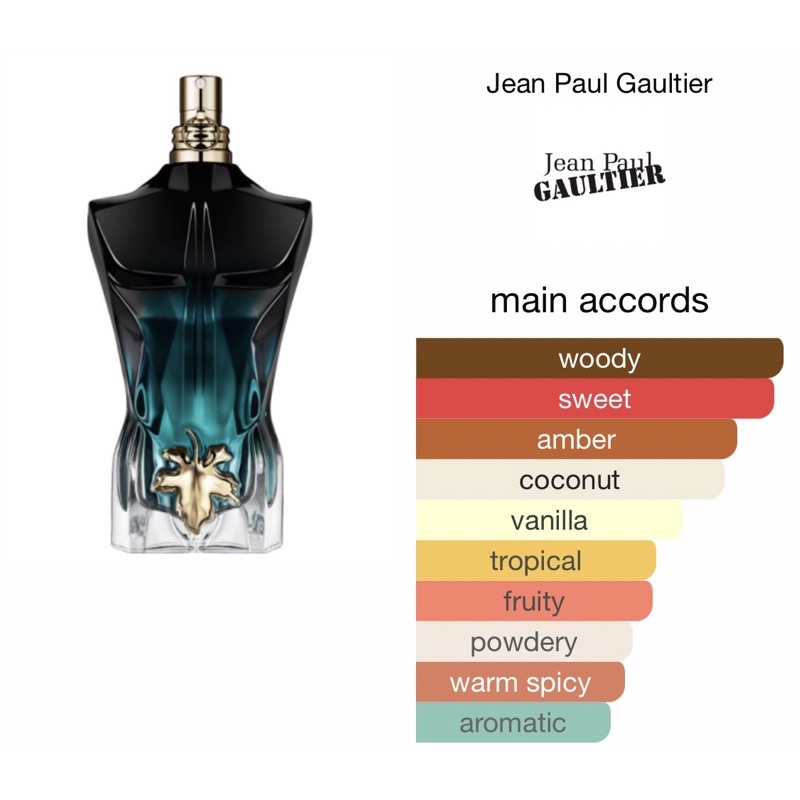 JEAN PAUL GAULTIER LE BEAU EDT 125ML | Shopee Malaysia