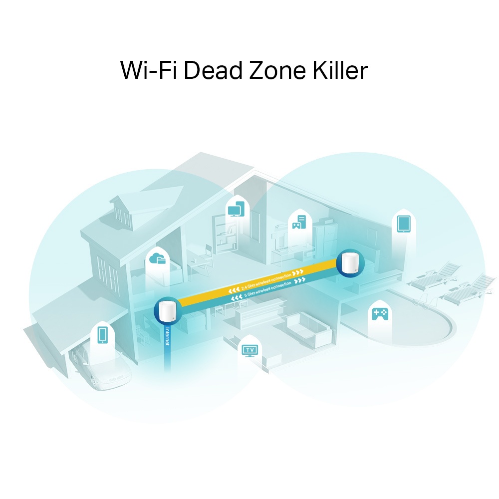 TP-Link Whole Home Mesh Wi-Fi Router System Deco X50 POE 4G 5G AX3000 ...