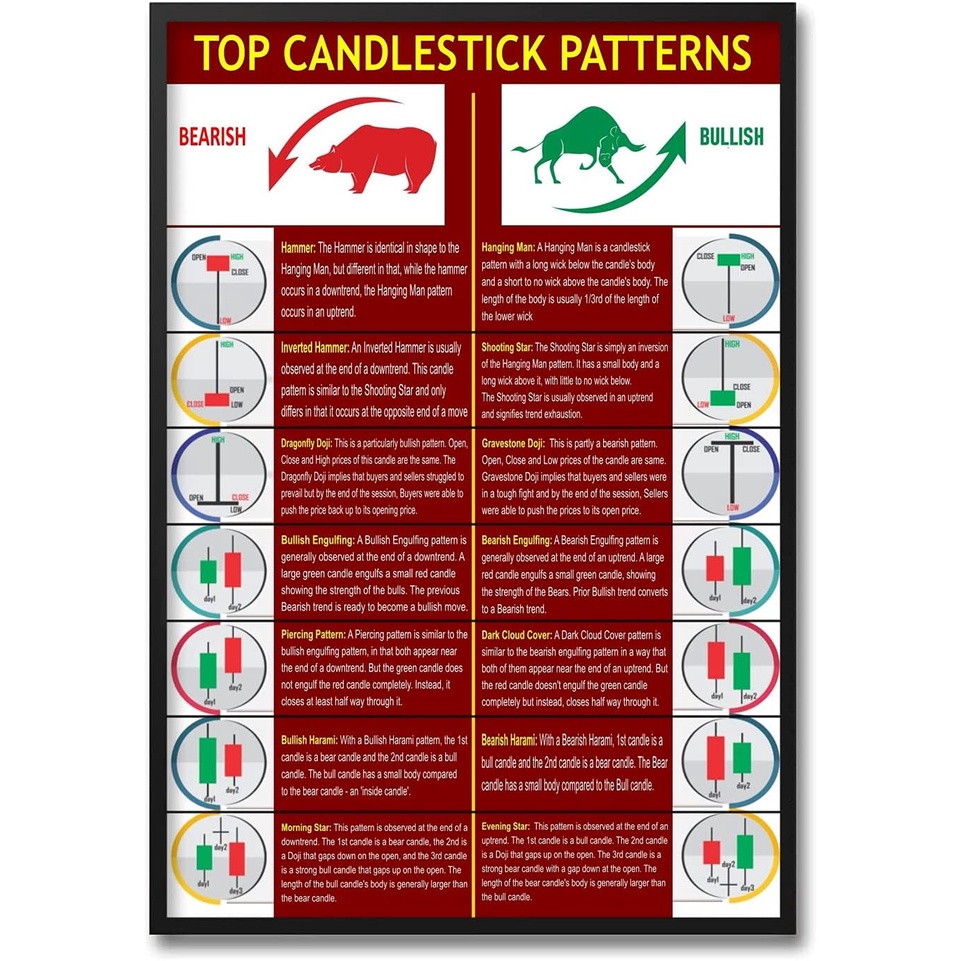 Candlestick Pattern Trader Memo Order Stock Market Trading Beginner ...