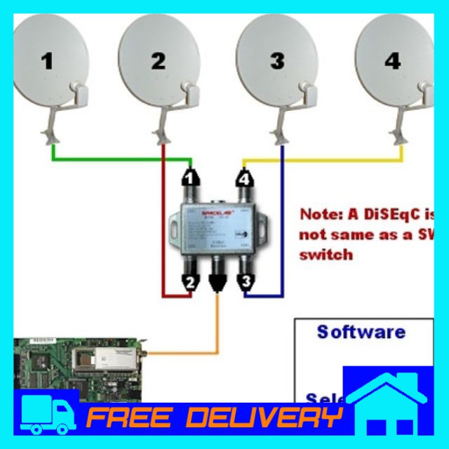 Digital Satellite Equipment Control Switch | DisEqc 4x1 Satellite ...