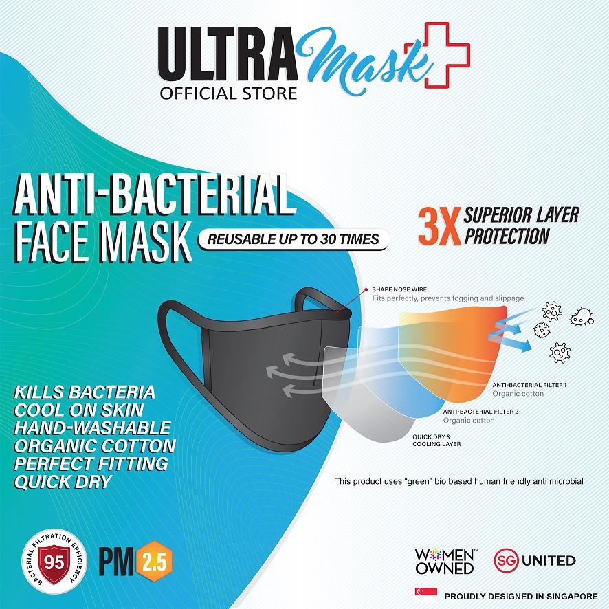 ULTRAMask (Official Store) V2 3-Ply Anti-Bacterial Mask (Black - Adult ...