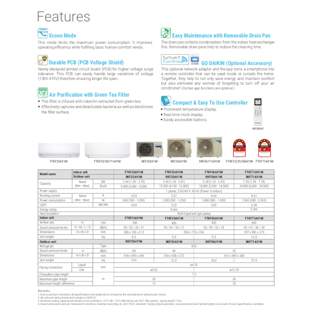 [FREE SHIPPIING]DAIKIN STANDARD INVERTER 4 STAR R32(FTKF-B)/INVERTER ...