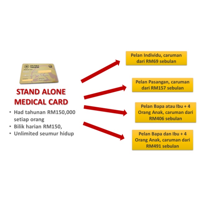 AIA medical card. Cheapest in the market. please read description and ...