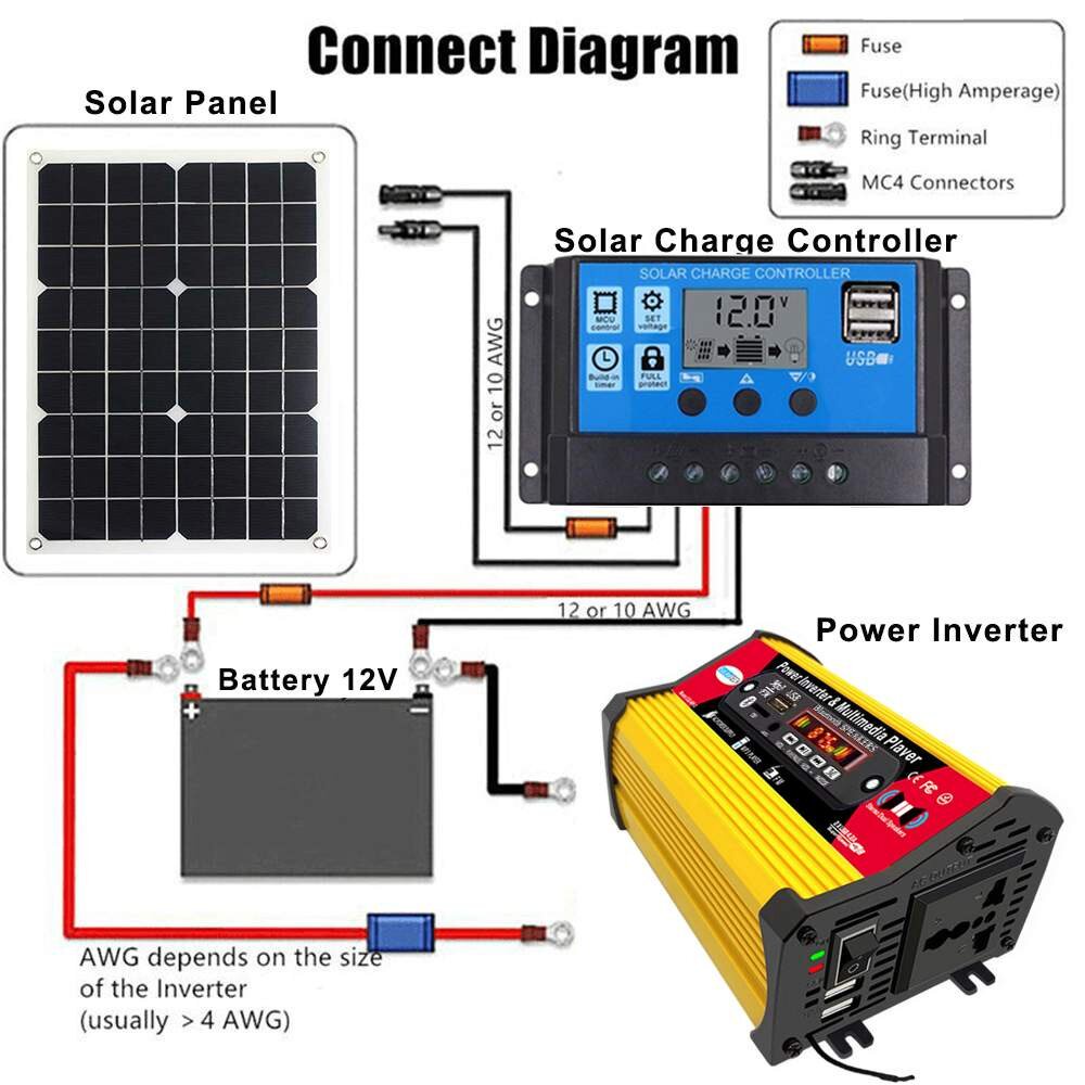 12V to 220v Solar Panel System + 18V Solar Panel + 30A Charge ...