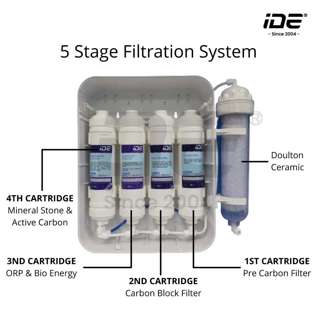 Bio Energy Water System 5 Stage Filtration System with Korea Filter ...