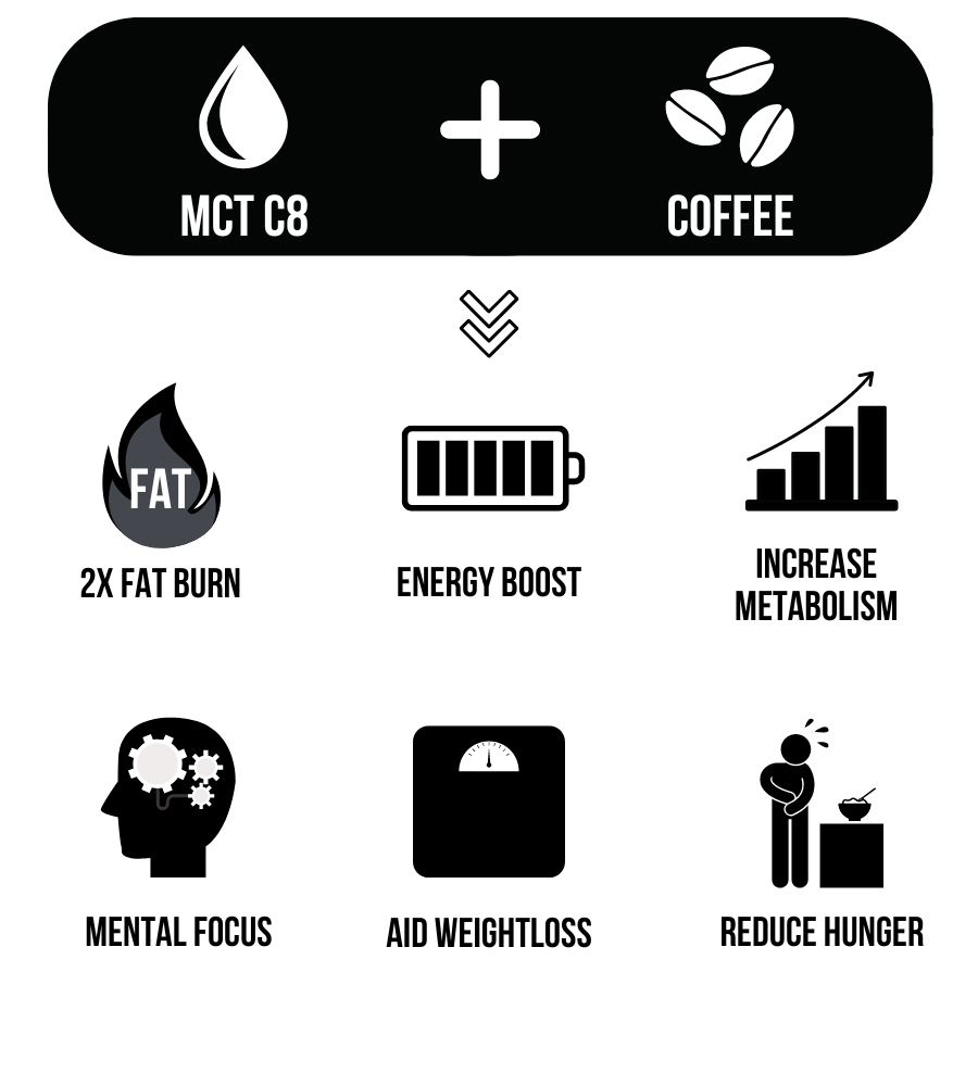 Keto8 Coffee Bulletproof Keto Coffee with MCT C8 no added sugar