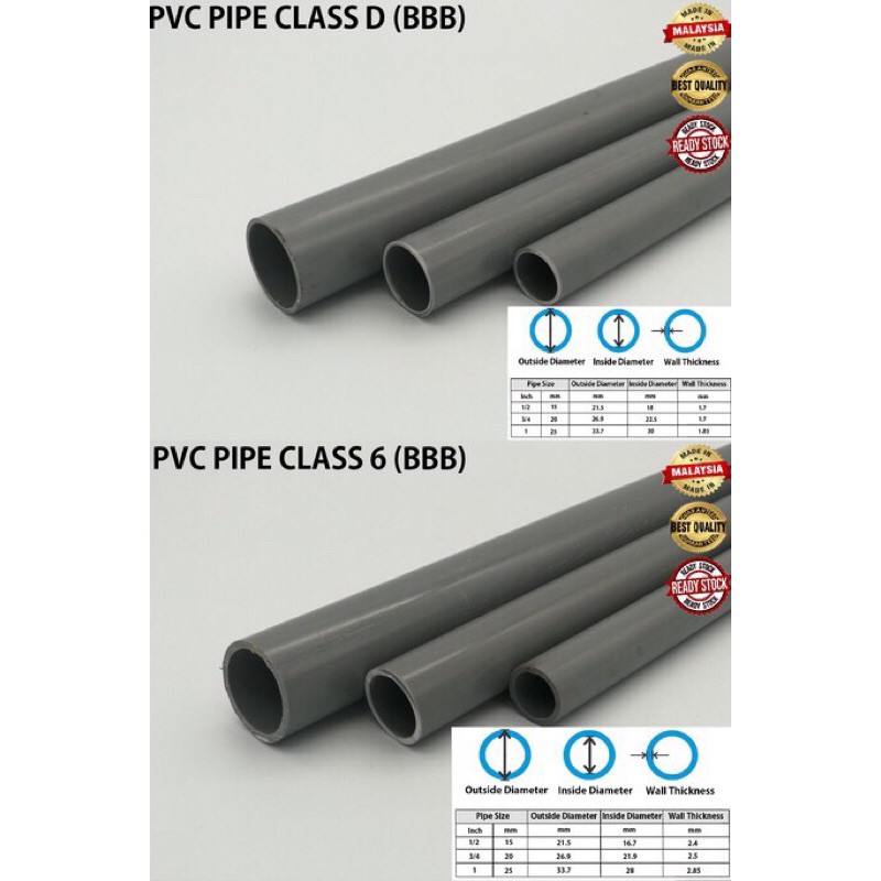 [ 1 Meter / 1 FEET ] BBB PVC PIPE ( Class 6 / Class D ) 25mm(1