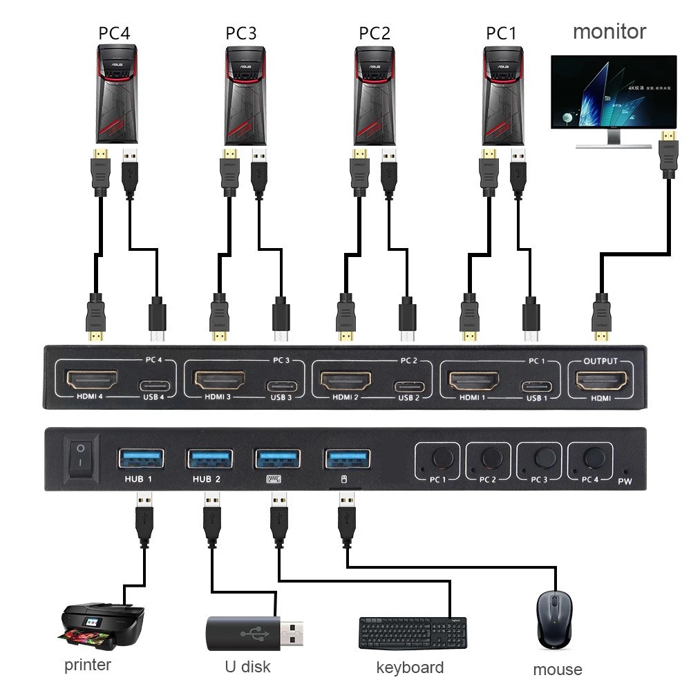 4K Video Display USB KVM Switch Box 4 Ports Type C HDMI-compatible KVM ...