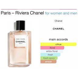 CHANEL PARIS-RIVIERA EDT 125ML (100% Original)