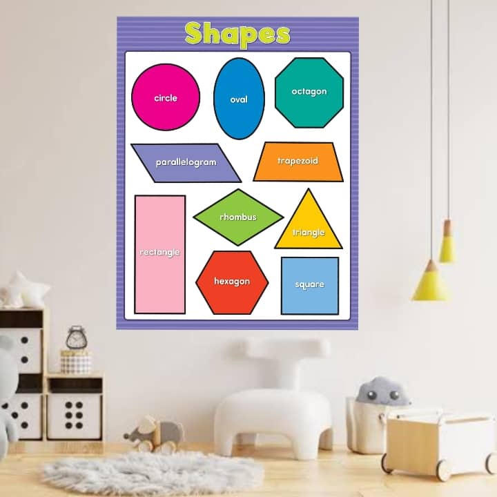 Shapes, Laminated Educational Charts for Kids, Geometrical Shapes ...