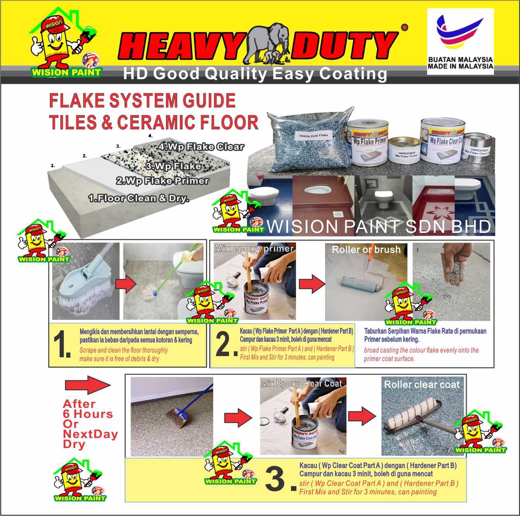 ( BLUE MIX ) FULL SET FLAKE Epoxy Colour Flake Coating ( FREE TOOLS ...