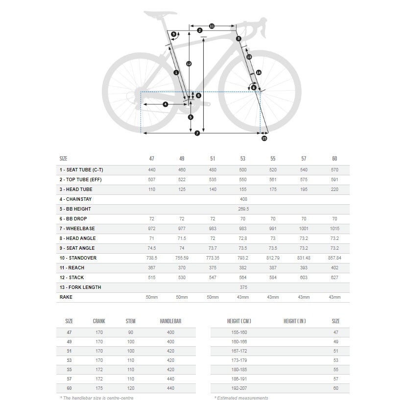 ORBEA ORCA M20 ROAD BIKE ULTEGRA R8000 GROUP SET SIZE 53CM Shopee Malaysia