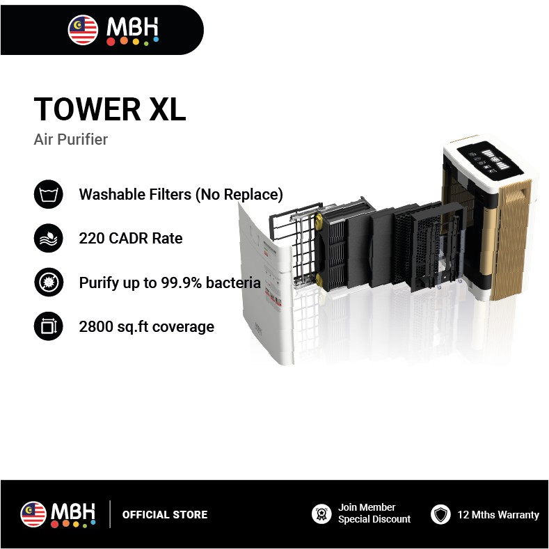 MBH TOWER XL Air Purifier, Air Purifier, No Filter Replacement Required
