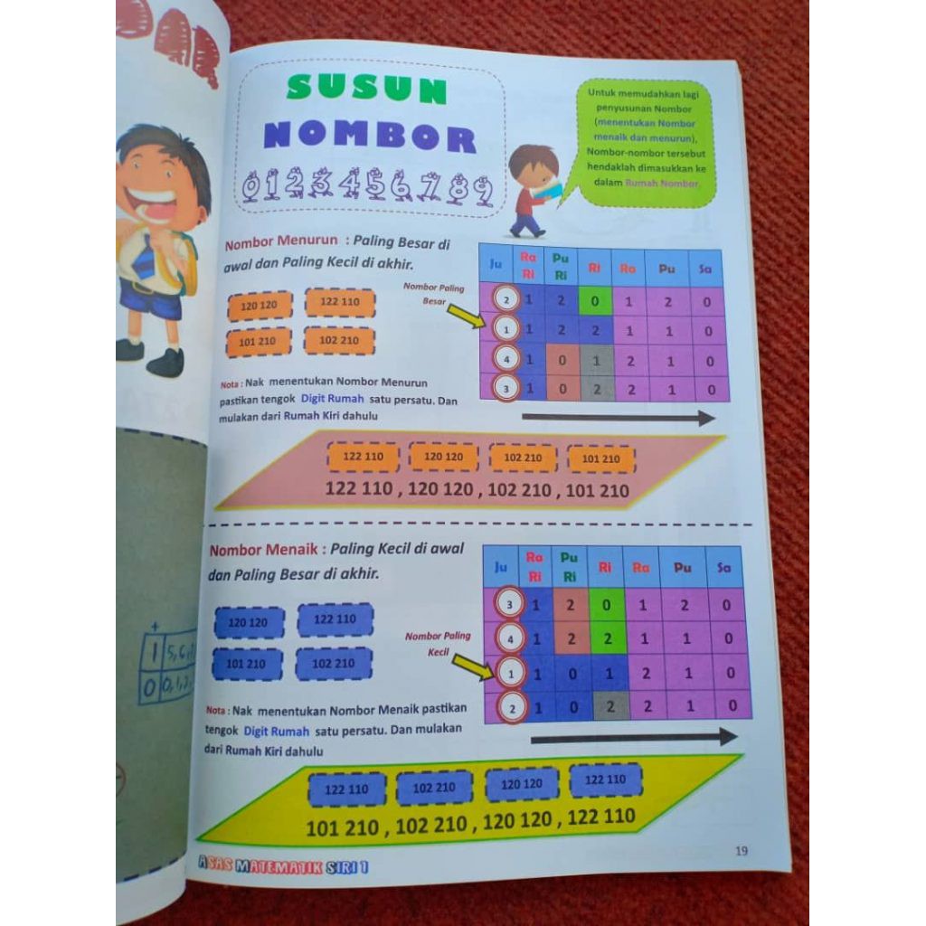 🤩BEST🤩125ms Asas Matematik Tambah Tolak Darab Bahagi Darjah 1-6 ...
