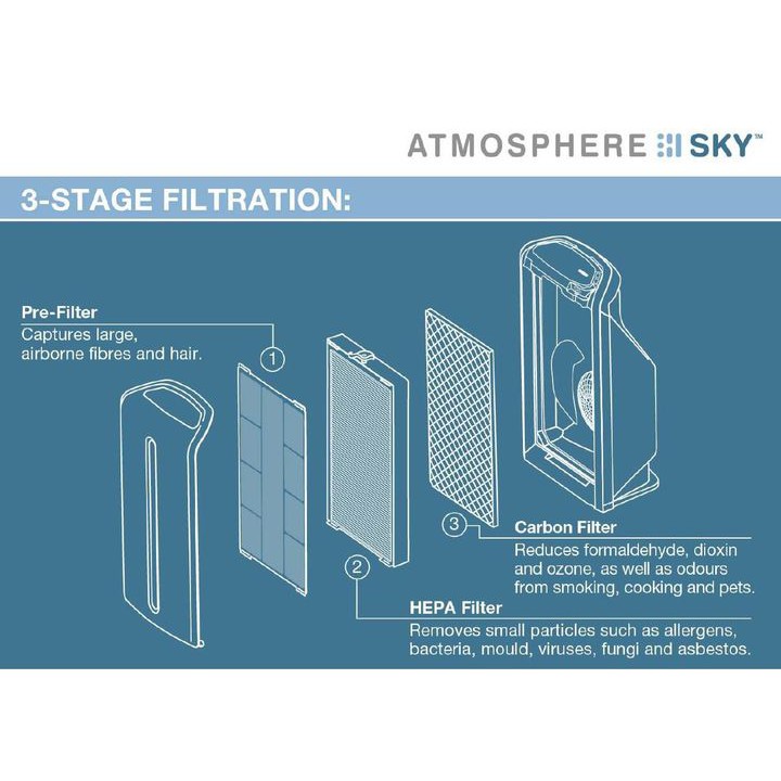 Original (New Gen) Atmosphere Sky Carbon Filter & HEPA