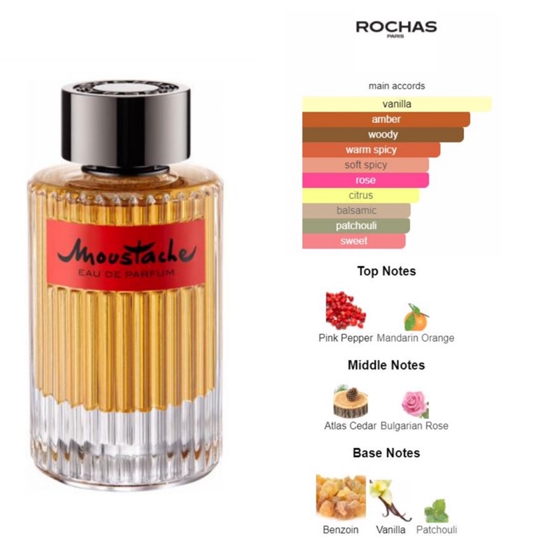 Rochas Moustache EDP [DECANT 3ml/5ml9ml] | Shopee Malaysia