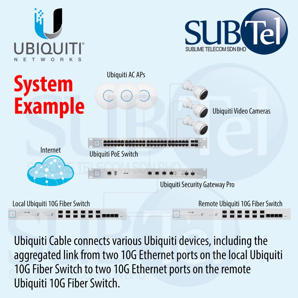 Ubiquiti UC-C6-CMR UC-C6-CMP CAT6 UTP Indoor Ethernet Cable CMR CMP UBNT  Network 304M 305M Meters Shopee Malaysia