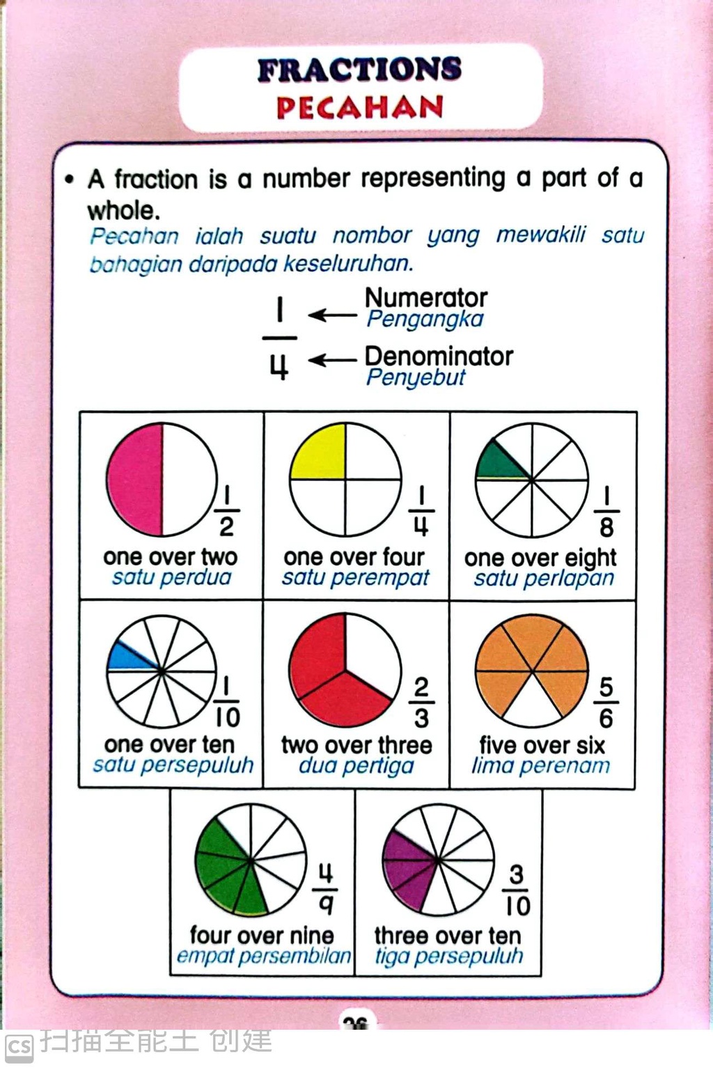 [SB] Buku Nota Sifir / Latihan Kemahiran Mengira Matematik Fakta Asas ...