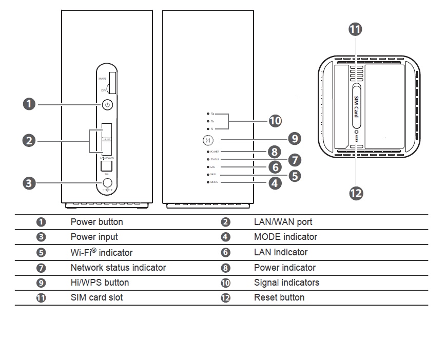 Huawei 5G CPE Pro WiFi Router H312-371 LTE Cat19 Gigabit CPE router ...