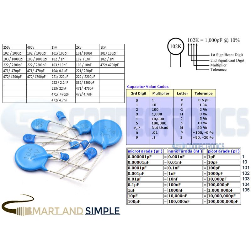 BGTXINGI 300pcs High Voltage Ceramic Disc Capacitor Kit - 1KV 2KV 3KV, 15 Values (0.1nF To 22nF)-1158557