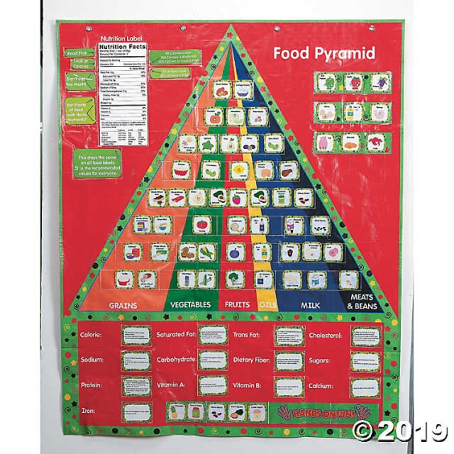 Education Learning / Food Pyramid Learning Chart | Shopee Malaysia