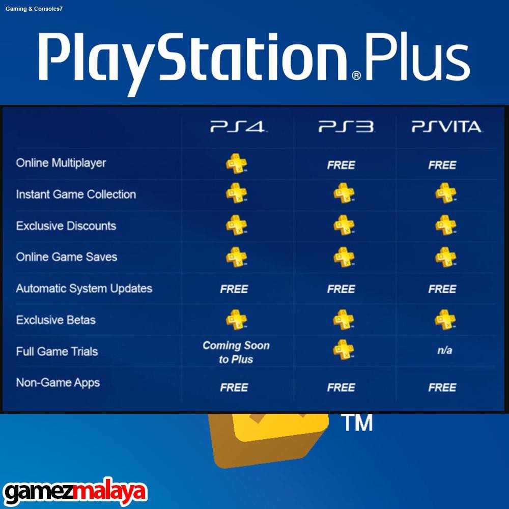 Ps4 ps best sale plus codes