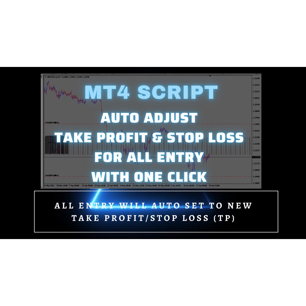 Mt4 Script Auto Adjust Semua Entry Stop Loss Sl Dan Take Profit Tp