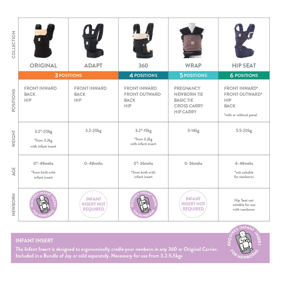 Ergobaby model comparison online