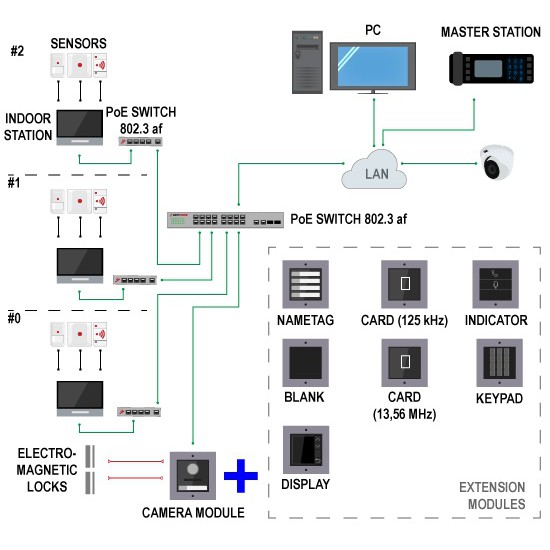 (Many-to-many) Hikvision IP Video Intercom with Door Unlock and IP CCTV ...