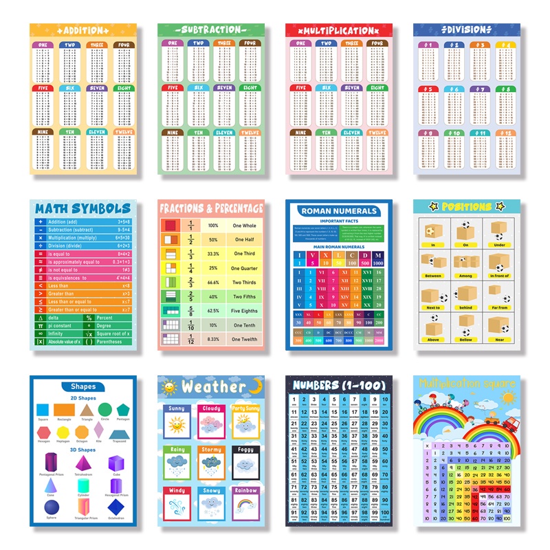 Kids Reading Poster Color Education Kids Learning Wall Canvas Painting ...