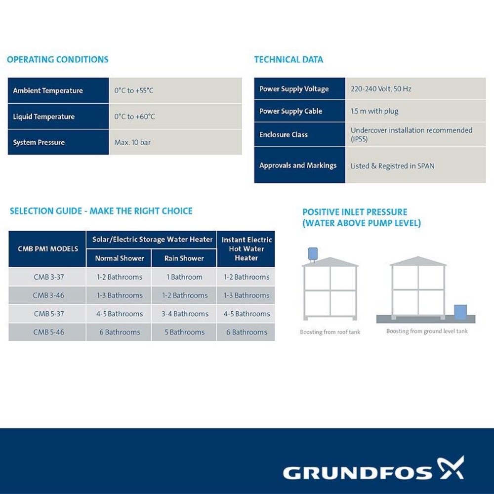 Grundfos Home Water Pressure Booster Pump CMB3-46PM1 | Shopee Malaysia