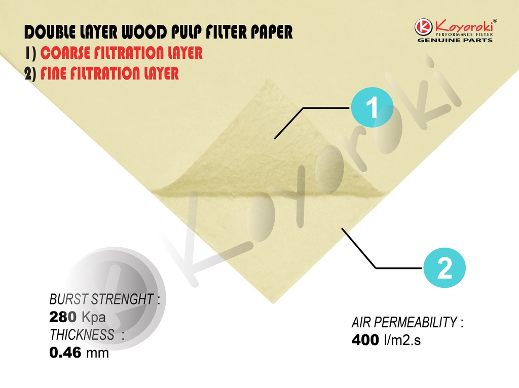 MITSUBISHI FUSO CANTER(FB83,FB511,FE71) PENAPIS AIR FILTER RMB-017246-U ...
