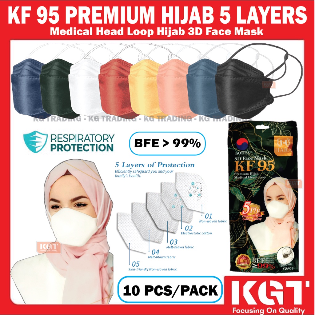 KF95 PREMIUM HIJAB HEADLOOP 3D FACE MASK 5 LAYERS PROTECTION KOREA ...